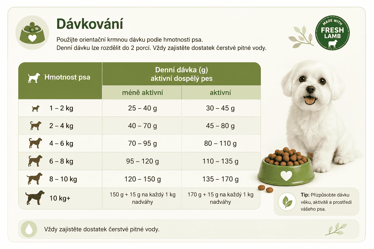 Arden Grange Adult Mini lamb dávkování